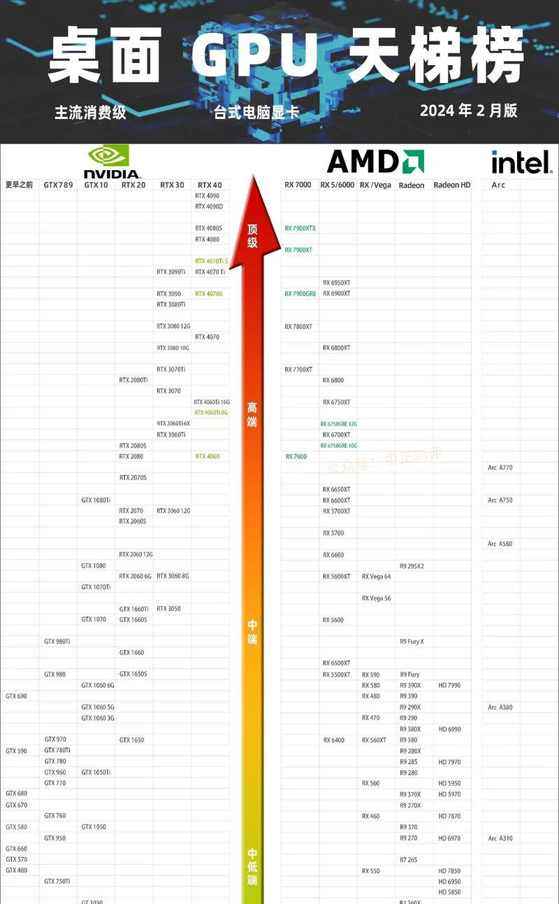 手机cpu处理器天梯图2023是什么？如何根据天梯图选择合适的手机处理器？