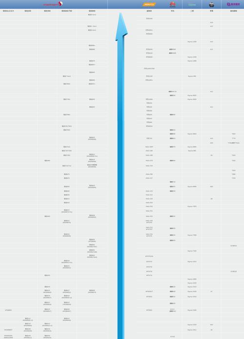 手机cpu处理器天梯图2023是什么？如何根据天梯图选择合适的手机处理器？