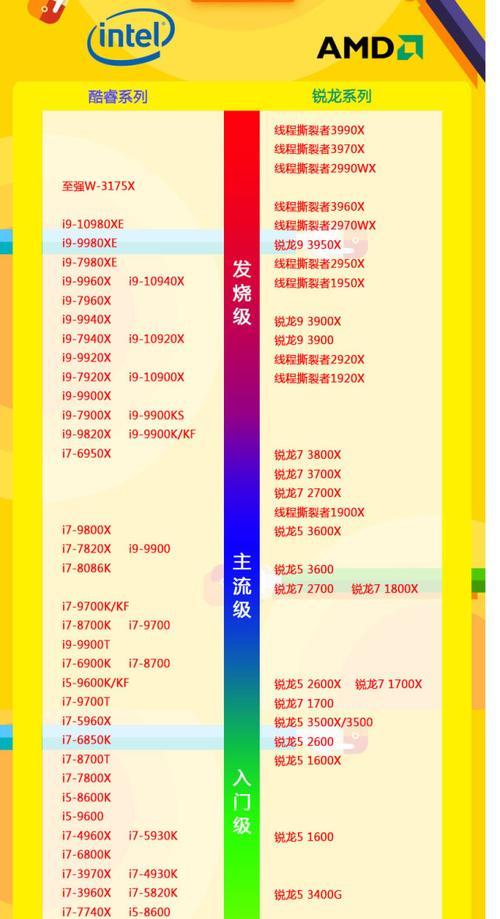 手机cpu天梯图2021最全是什么？如何查看手机cpu性能排名？