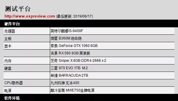 RX590显卡性能如何？与哪些显卡级别相当？