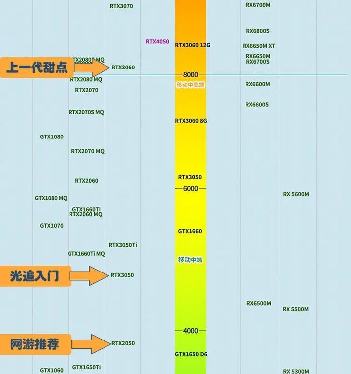 CPU天梯图天极网怎么用？最新CPU性能排名在哪里查看？