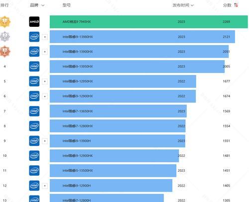 显卡怎么选性价比比较高？2024年最新显卡购买指南