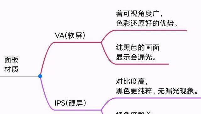 IPS硬屏与软屏的对比分析：哪个更适合你？