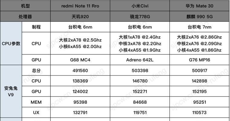 天玑1100处理器与骁龙处理器性能对比？哪个更值得购买？