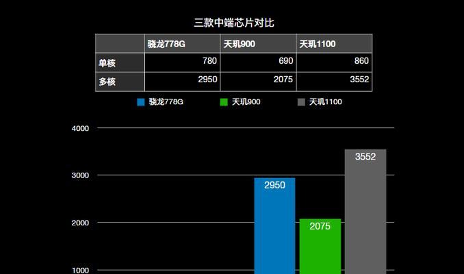 骁龙778g与天玑处理器的性能对比是怎样的？