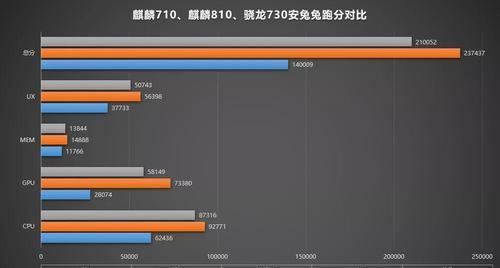 骁龙855与华为处理器性能对比？哪个更适合您的手机需求？