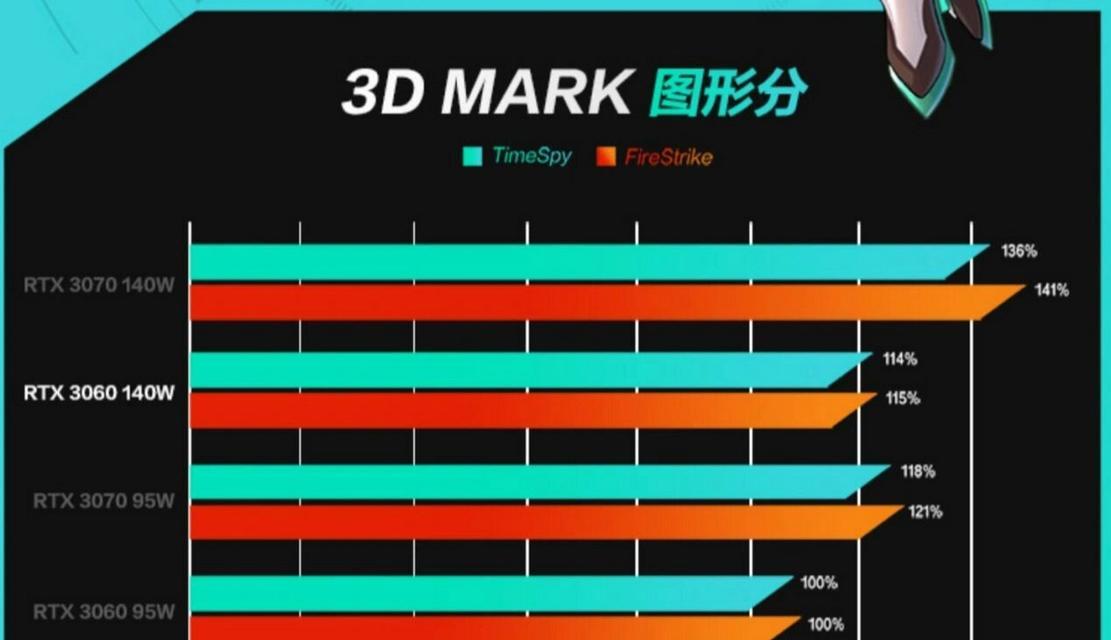 显卡3060属于什么档次？性能如何与价格匹配？