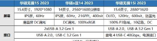 电脑cpu型号怎么看？如何判断cpu性能好坏？