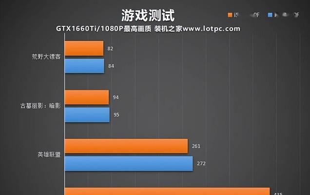 酷睿i5-12400F性能如何？这款处理器的性能表现如何？