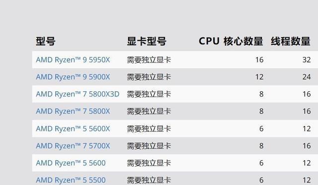 CPU型号数字代表什么？如何解读CPU型号中的数字含义？