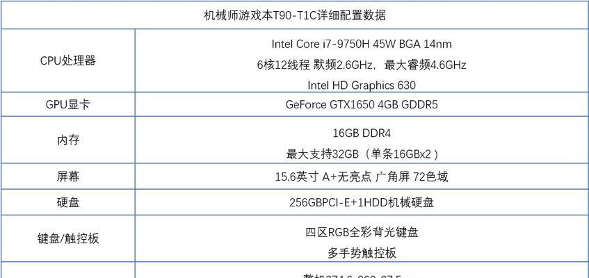 GTX1060与GTX1650性能对比？哪个更适合游戏？