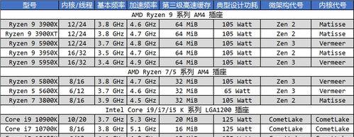 AVX指令集是什么？它如何影响计算机性能？