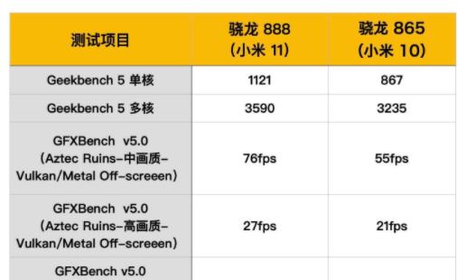 骁龙870与865价格差异的原因是什么？