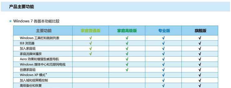 家庭版和专业版哪个更适合你？选择时应该考虑哪些因素？