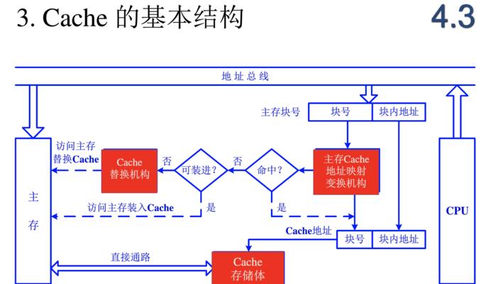 内存的作用是什么？工作原理又是怎样的？