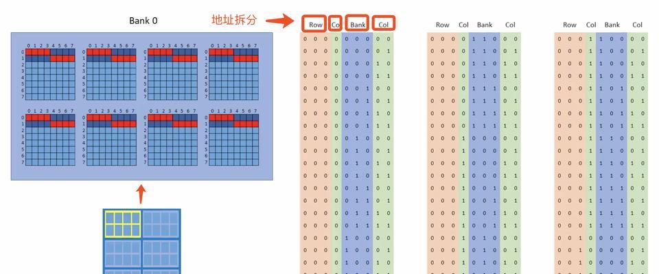 内存的作用是什么？工作原理又是怎样的？