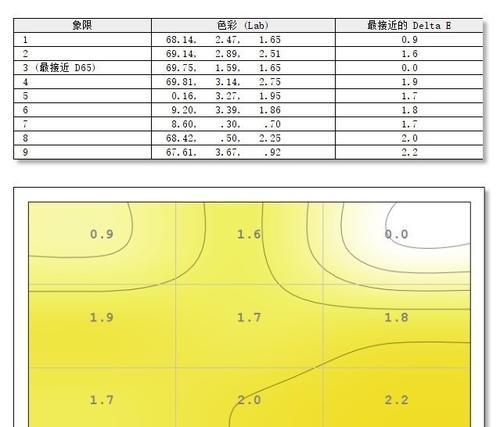 显示器四大金刚是什么？它们的特点和用途是什么？