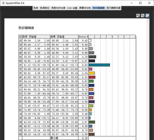 100%srgb与72%ntsc哪个显示效果更佳？如何选择适合的显示器？