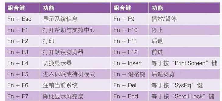 fn键被锁定无法使用怎么办？解锁方法是什么？