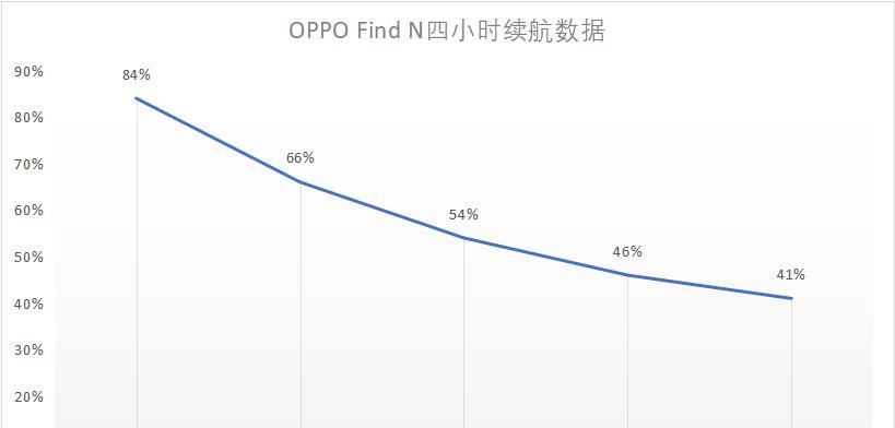 OPPO手机分屏功能怎么用？操作步骤和常见问题解答？