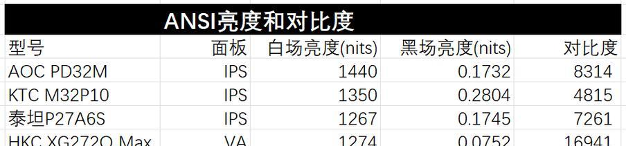 IPS显示器屏幕的优缺点是什么？如何选择适合的IPS屏幕？