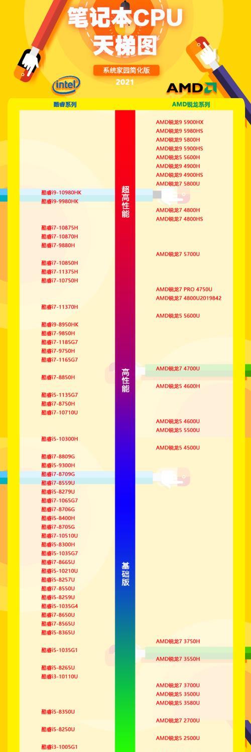 2022年笔记本CPU排行是怎样的？哪个品牌CPU性能最佳？