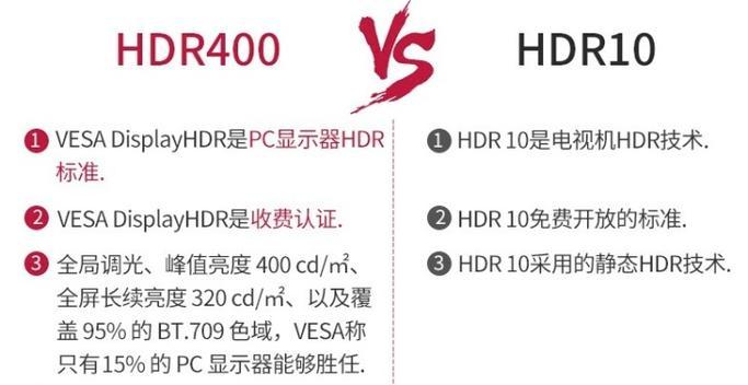 专业显示器与普通显示器的区别是什么？如何选择适合自己的显示器？