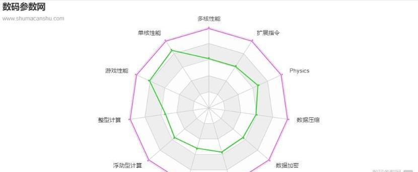 i5和i7处理器有什么区别？哪个更适合游戏和办公？