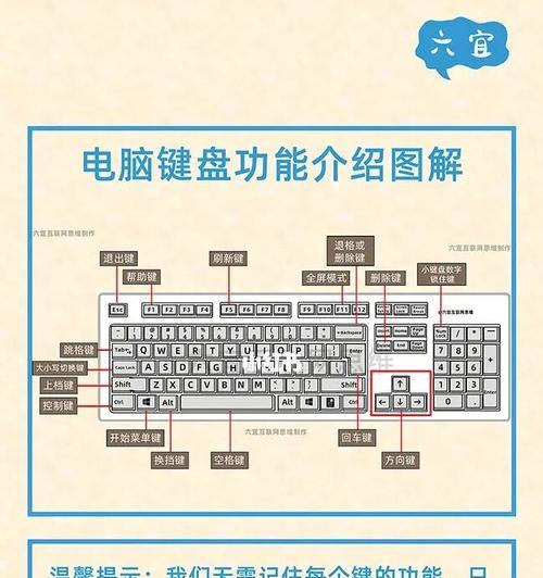 电脑键盘功能键有哪些？如何使用它们提高工作效率？