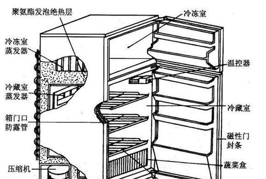 冰箱冷冻突然不制冷怎么办？快速诊断和解决方法是什么？