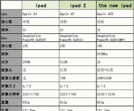 单核性能最强的cpu排行是怎样的？如何选择适合自己的cpu？