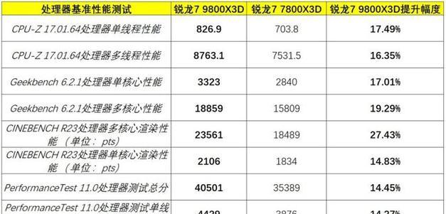 单核性能最强的cpu排行是怎样的？如何选择适合自己的cpu？