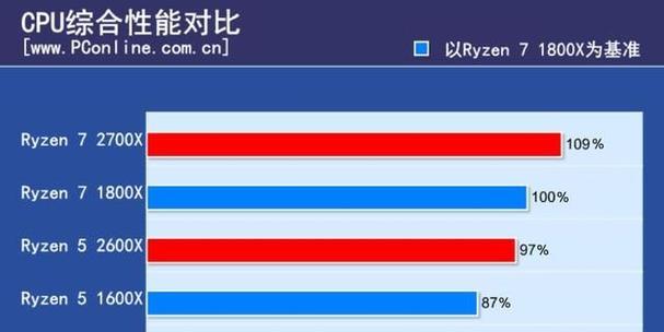 英特尔和amd的区别是什么？各自有哪些优势？