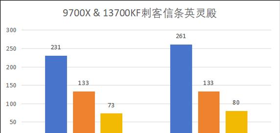 英特尔和amd的区别是什么？各自有哪些优势？