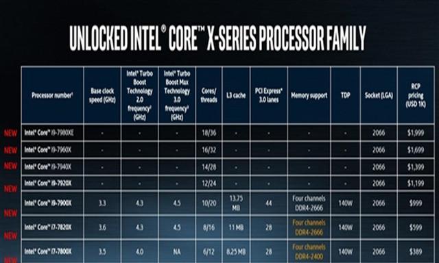 AMD四核八线处理器推荐？哪款性能最好且价格合理？