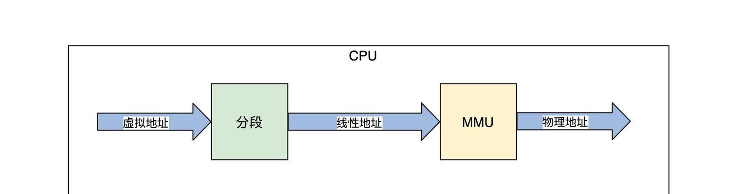 内核是什么意思？操作系统内核的基本功能和作用是什么？