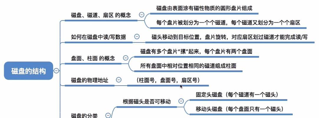 固态硬盘是磁盘吗？固态硬盘与传统磁盘的区别是什么？