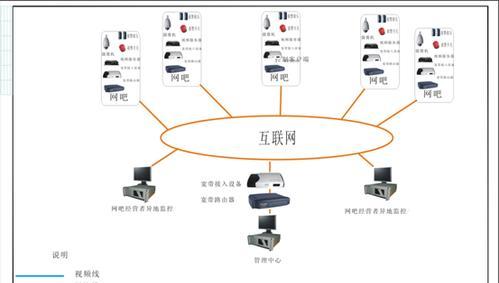 网吧服务器搭建教程？需要哪些步骤和注意事项？