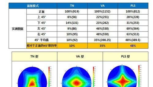 VA面板和IPS面板哪个更护眼？如何选择适合的显示器？