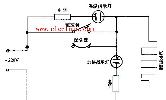 电饭煲不能保温？常见原因及解决方法是什么？