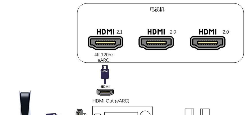 投影仪画面模糊不清？如何快速解决？