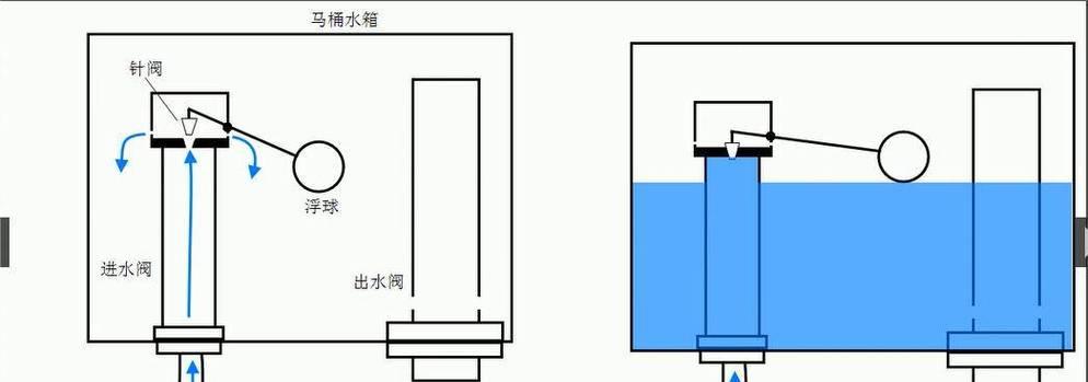 舒德斯马桶水箱浮球更换方法？如何一步步完成修理和更换？