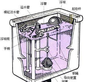 舒德斯马桶水箱浮球更换方法？如何一步步完成修理和更换？