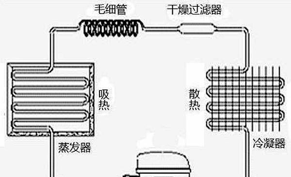 冰柜管子坏了怎么处理？维修还是更换？