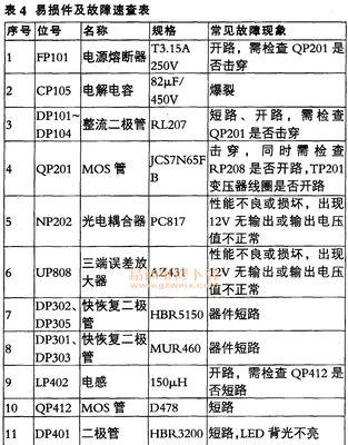 电视机背光屏坏了怎么办？维修成本是多少？