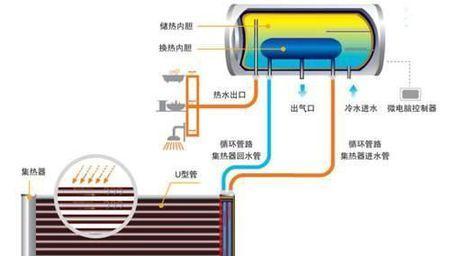 挂式热水器水压低如何应对？有效解决方法有哪些？