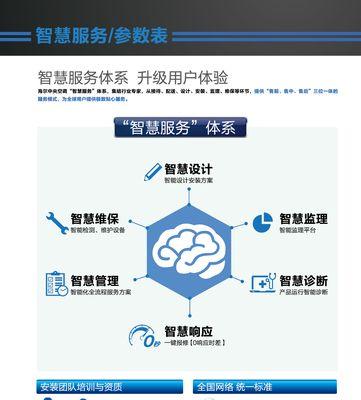 海尔中央空调故障原因是什么？如何快速解决？