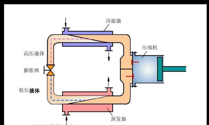 冰柜冷藏调节方法？如何正确设置温度以保持食物新鲜？