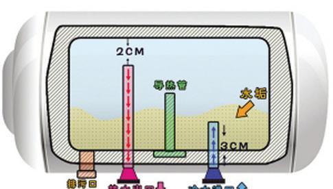 热水器水垢怎么去除？有效去除水垢的方法有哪些？