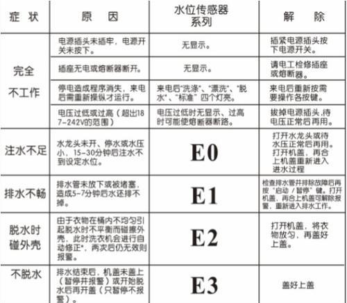 三洋波轮洗衣机e5故障代码是什么意思？出现后该如何处理？